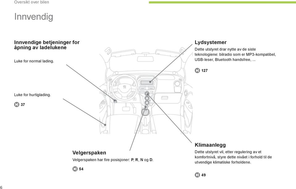 handsfree,... 127 Luke for hurtiglading. 37 Velgerspaken Velgerspaken har fire posisjoner: P, R, N og D.