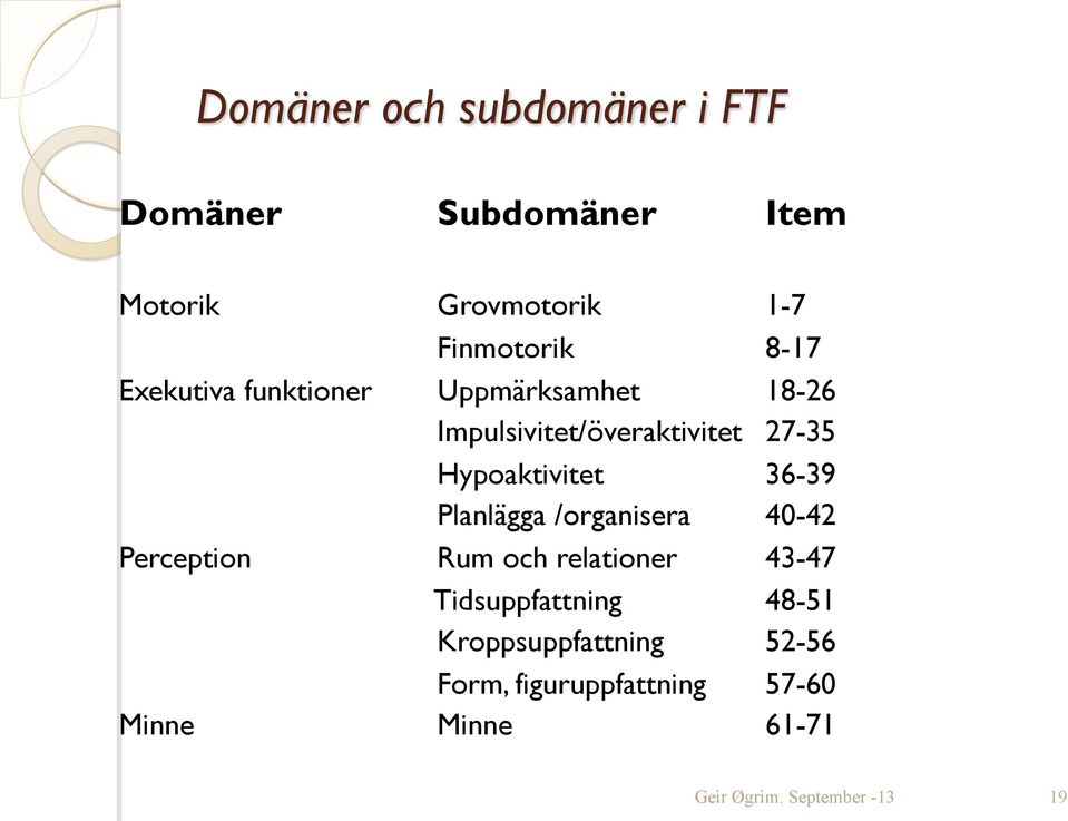 27-35 Hypoaktivitet 36-39 Planlägga /organisera 40-42 Perception Rum och relationer