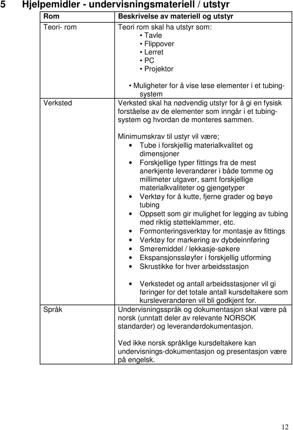 Minimumskrav til ustyr vil være; Tube i forskjellig materialkvalitet og dimensjoner Forskjellige typer fittings fra de mest anerkjente leverandører i både tomme og millimeter utgaver, samt