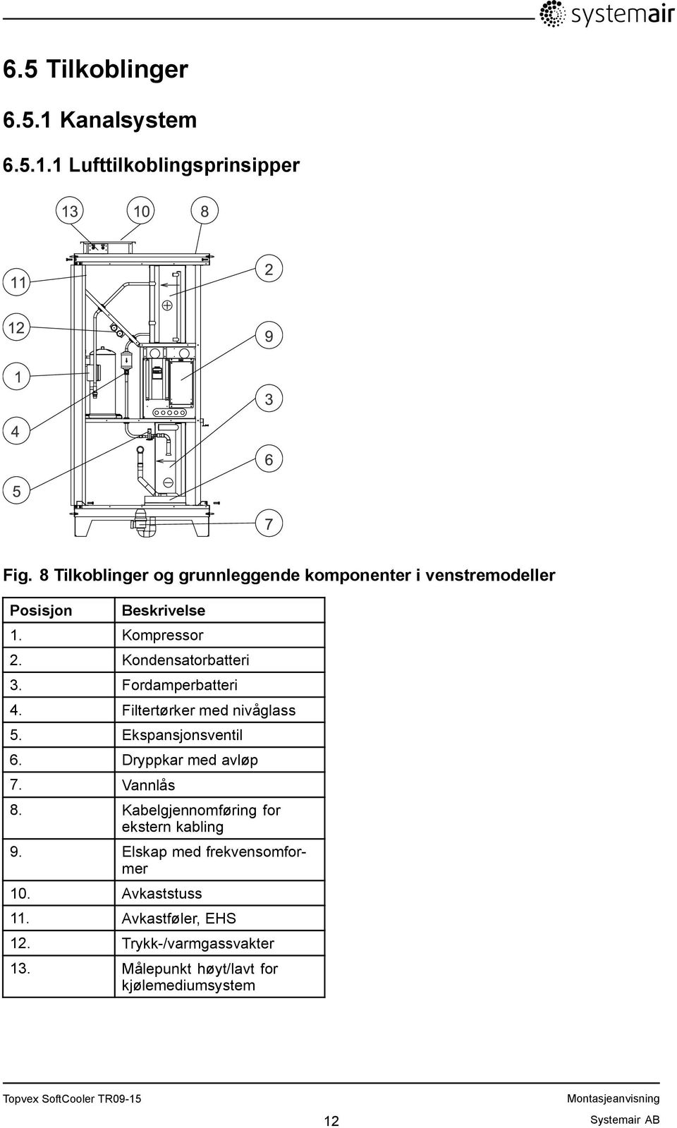 Fordamperbatteri 4. Filtertørker med nivåglass 5. Ekspansjonsventil 6. Dryppkar med avløp 7. Vannlås 8.