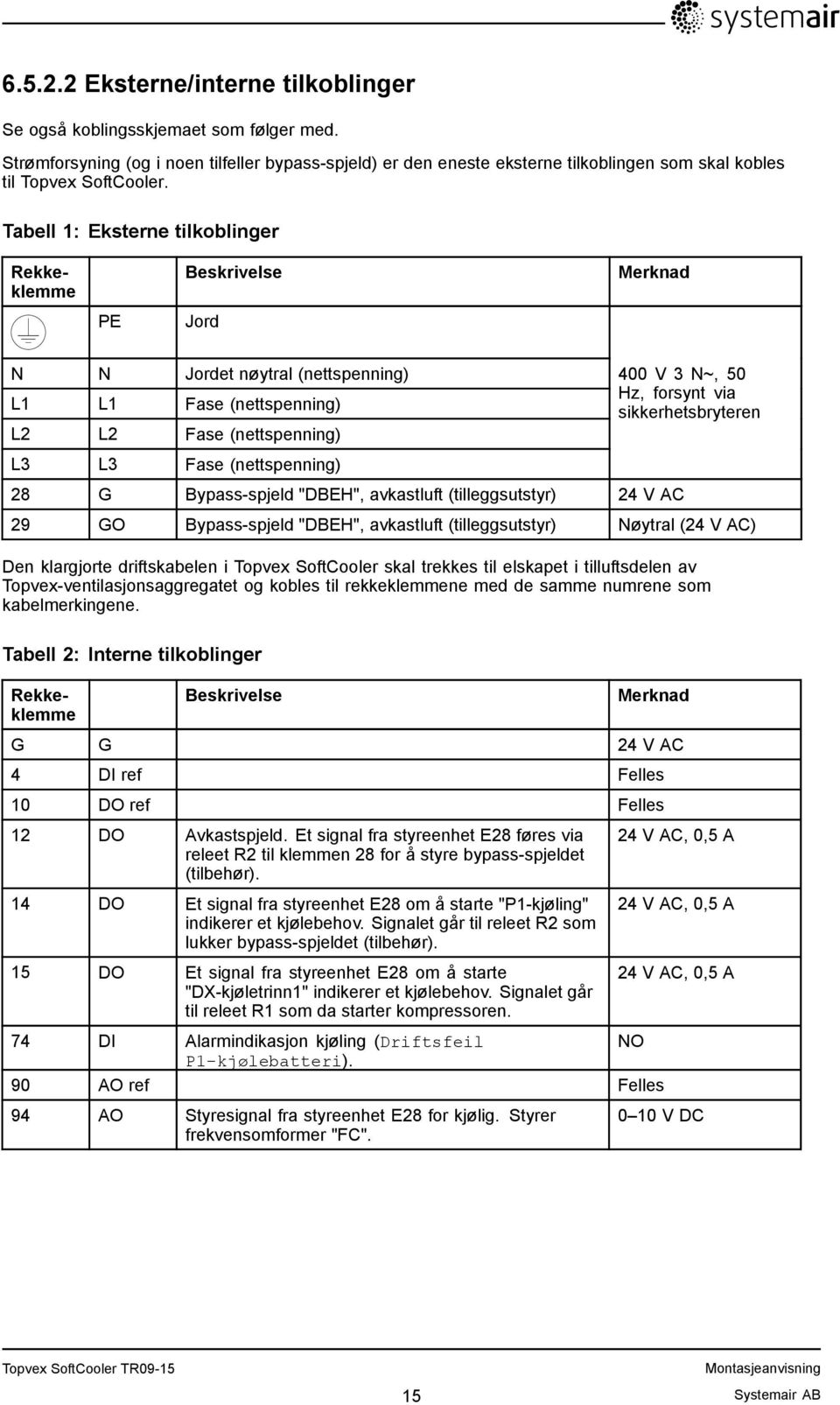 Tabell 1: Eksterne tilkoblinger Beskrivelse Merknad PE Jord N N Jordet nøytral (nettspenning) L1 L1 Fase (nettspenning) L2 L2 Fase (nettspenning) 400 V 3 N~, 50 Hz, forsynt via sikkerhetsbryteren L3