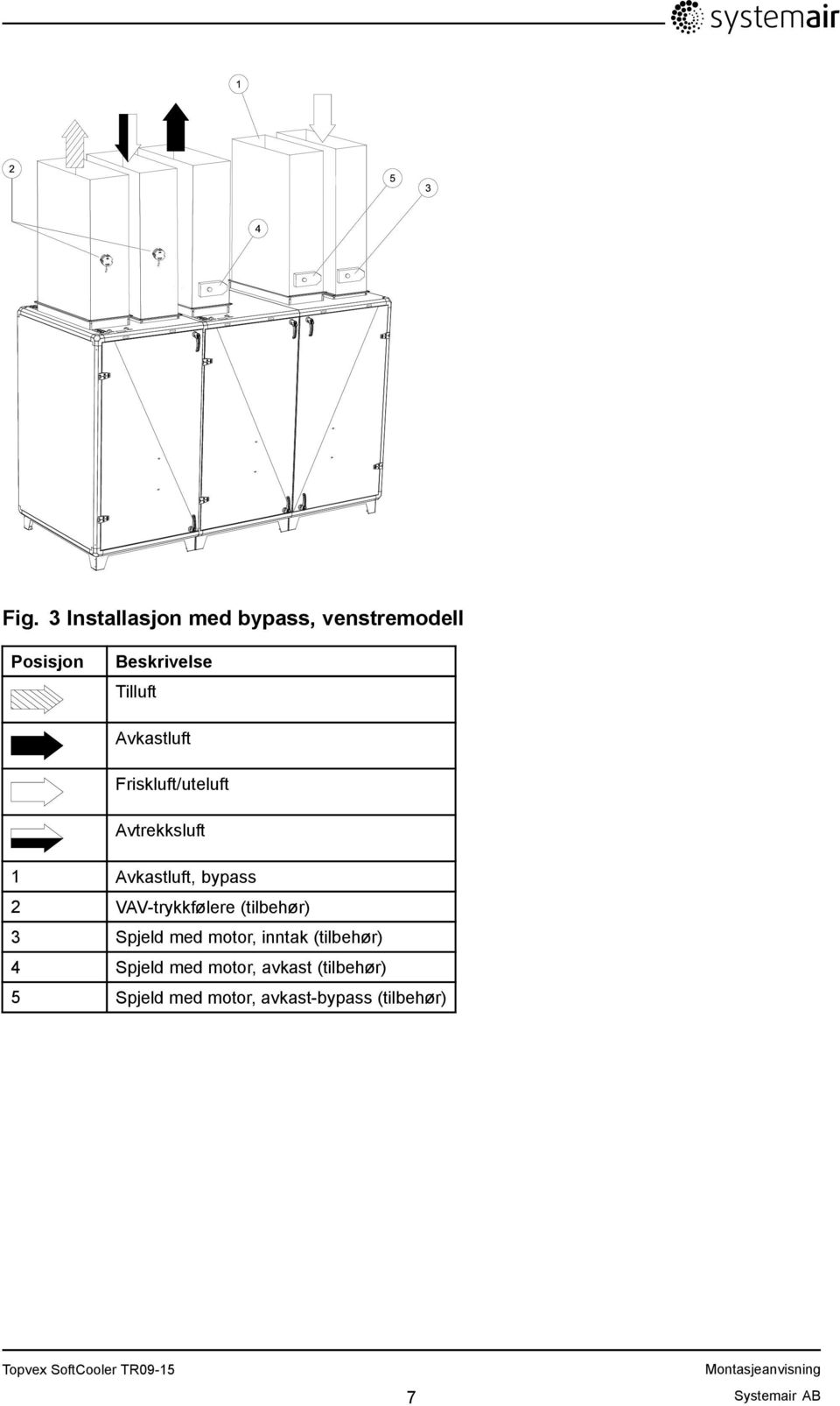 VAV-trykkfølere (tilbehør) 3 Spjeld med motor, inntak (tilbehør) 4 Spjeld