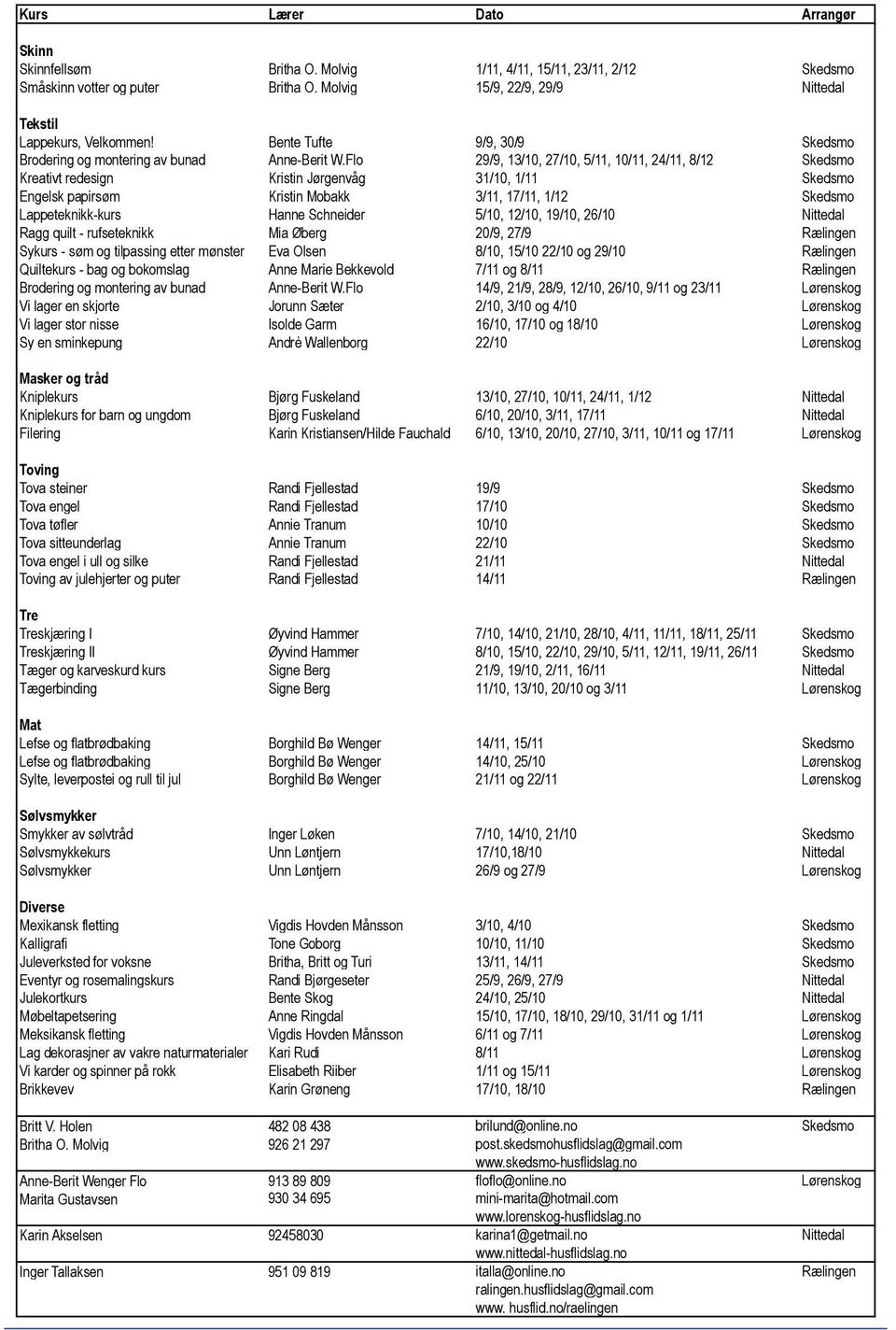 Flo 29/9, 13/10, 27/10, 5/11, 10/11, 24/11, 8/12 Skedsmo Kreativt redesign Kristin Jørgenvåg 31/10, 1/11 Skedsmo Engelsk papirsøm Kristin Mobakk 3/11, 17/11, 1/12 Skedsmo Lappeteknikk-kurs Hanne