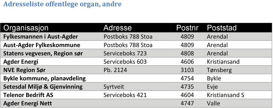 Agder Energi Serviceboks 603 4606 Kristiansand NVE Region Sør Pb.