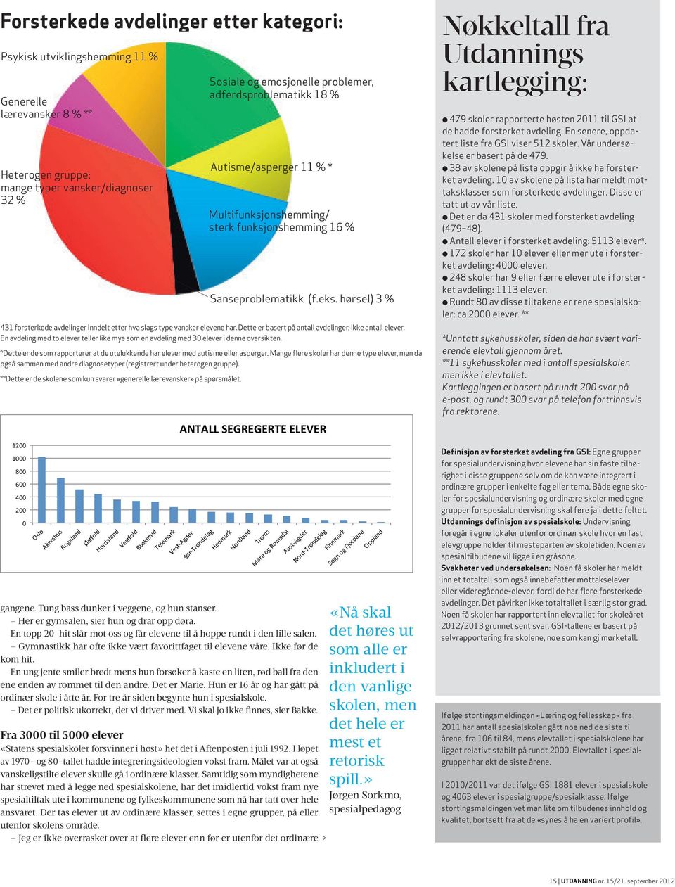 funksjonshemming 16 % sanseproblematikk (f.eks. hørsel) 3 % 431 forsterkede avdelinger inndelt etter hva slags type vansker elevene har. Dette er basert på antall avdelinger, ikke antall elever.
