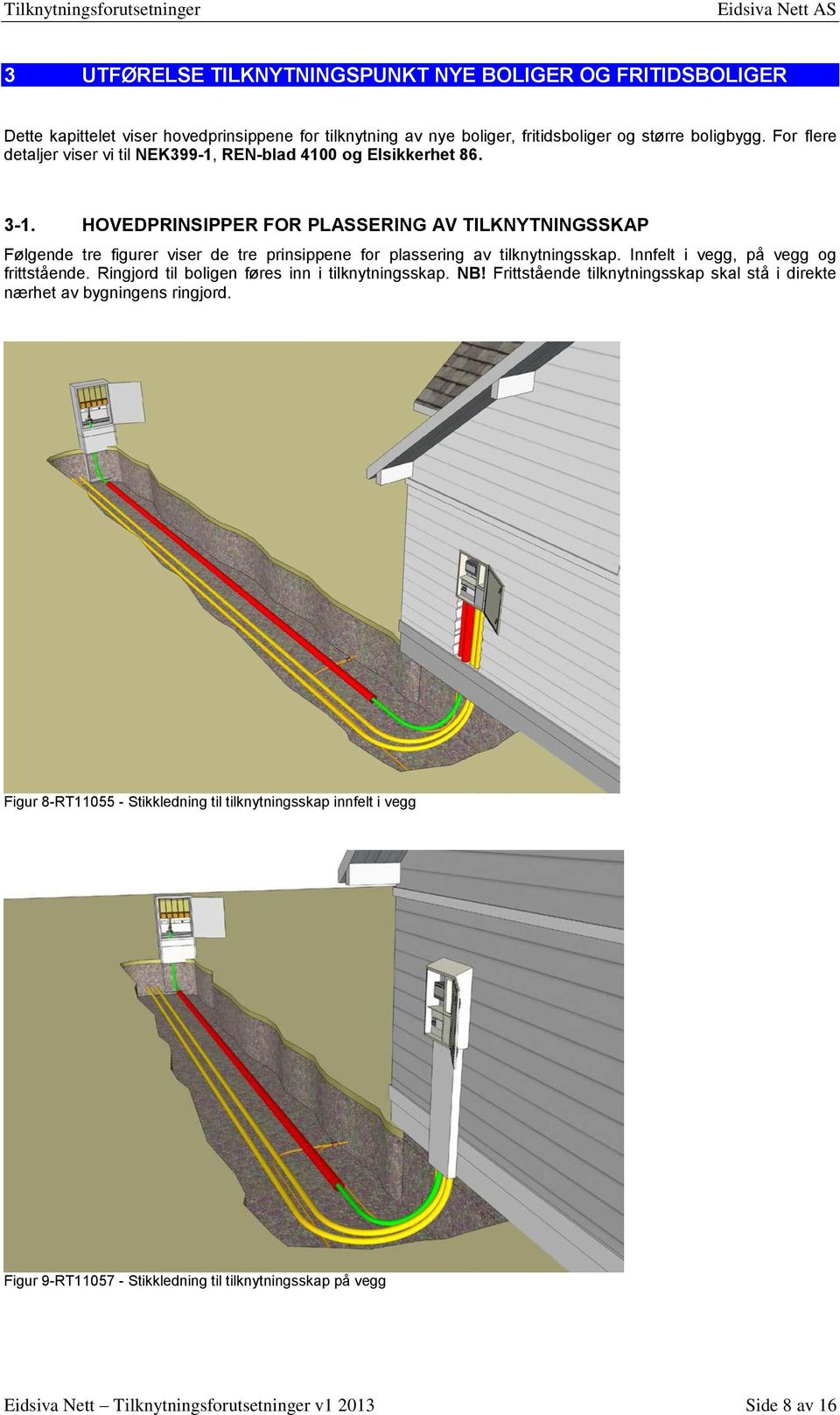 HOVEDPRINSIPPER FOR PLASSERING AV TILKNYTNINGSSKAP Følgende tre figurer viser de tre prinsippene for plassering av tilknytningsskap. Innfelt i vegg, på vegg og frittstående.