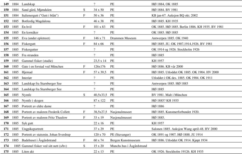 OK 1940 156 1885 Fiskergutt F 84 x 66 PE HØ 1885. JU. OK 1907,1914,1926. BV 1981 157 1885 Fiskergutter? PE OK 1914 og 1926. Stockholm 1926 158 1885 Fra stranden?