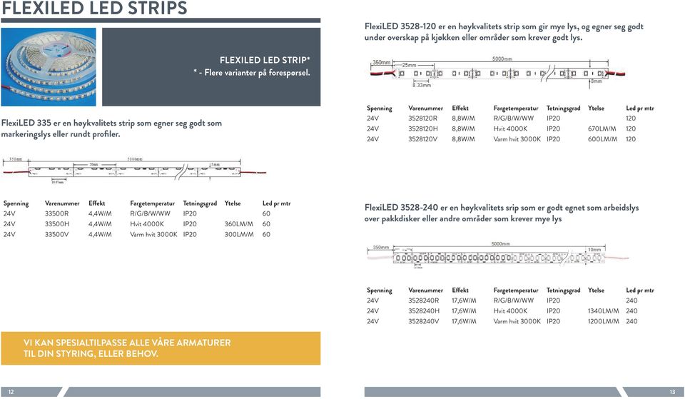 Spenning Varenummer Effekt Fargetemperatur Tetningsgrad Ytelse Led pr mtr 24V 3528120R 8,8W/M R/G/B/W/WW IP20 120 24V 3528120H 8,8W/M Hvit 4000K IP20 670LM/M 120 24V 3528120V 8,8W/M Varm hvit 3000K