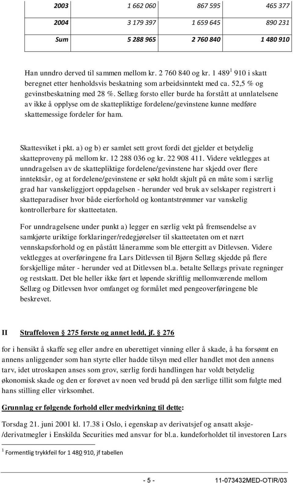 Sellæg forsto eller burde ha forstått at unnlatelsene av ikke å opplyse om de skattepliktige fordelene/gevinstene kunne medføre skattemessige fordeler for ham. Skattesviket i pkt.