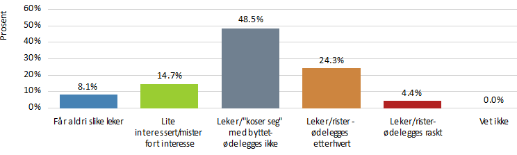 Har hunden bærely