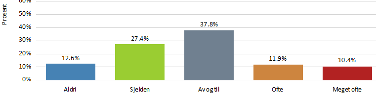 TIL SLUTT NOEN «ANDRE ATFERDSTREKK» Er hunden glad i mat?