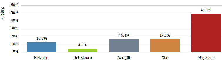 Er hunden glad i å svømme?