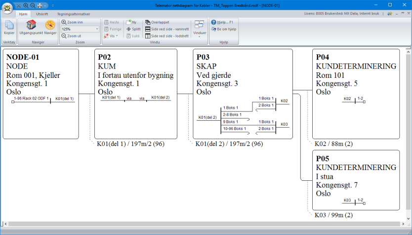 Nettdiagram tegnet ut med Nettdiagrammodulen med visning fra venstre mot høyre og visning av kabelskjøter og finterminering. Slik lager du et Nettdiagram - For kabler 1.