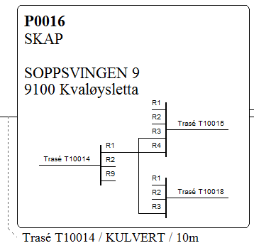 Feltene i filteret for Nettdiagram for traséer Utgangspunkt for nettdiagram - Punkt eller Utstyr I dette feltet vil IDen på det punktet eller utstyret du valgte før du startet opp Nettdiagrammet stå.