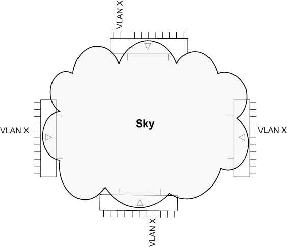 Krysskort Virtuelle nett (VLAN) Krysskort finner du under menyvalg Utskrift - Valgt punkt - Krysskort. Dette benyttes hvis du skal patche mange linjer ut fra et utstyr.