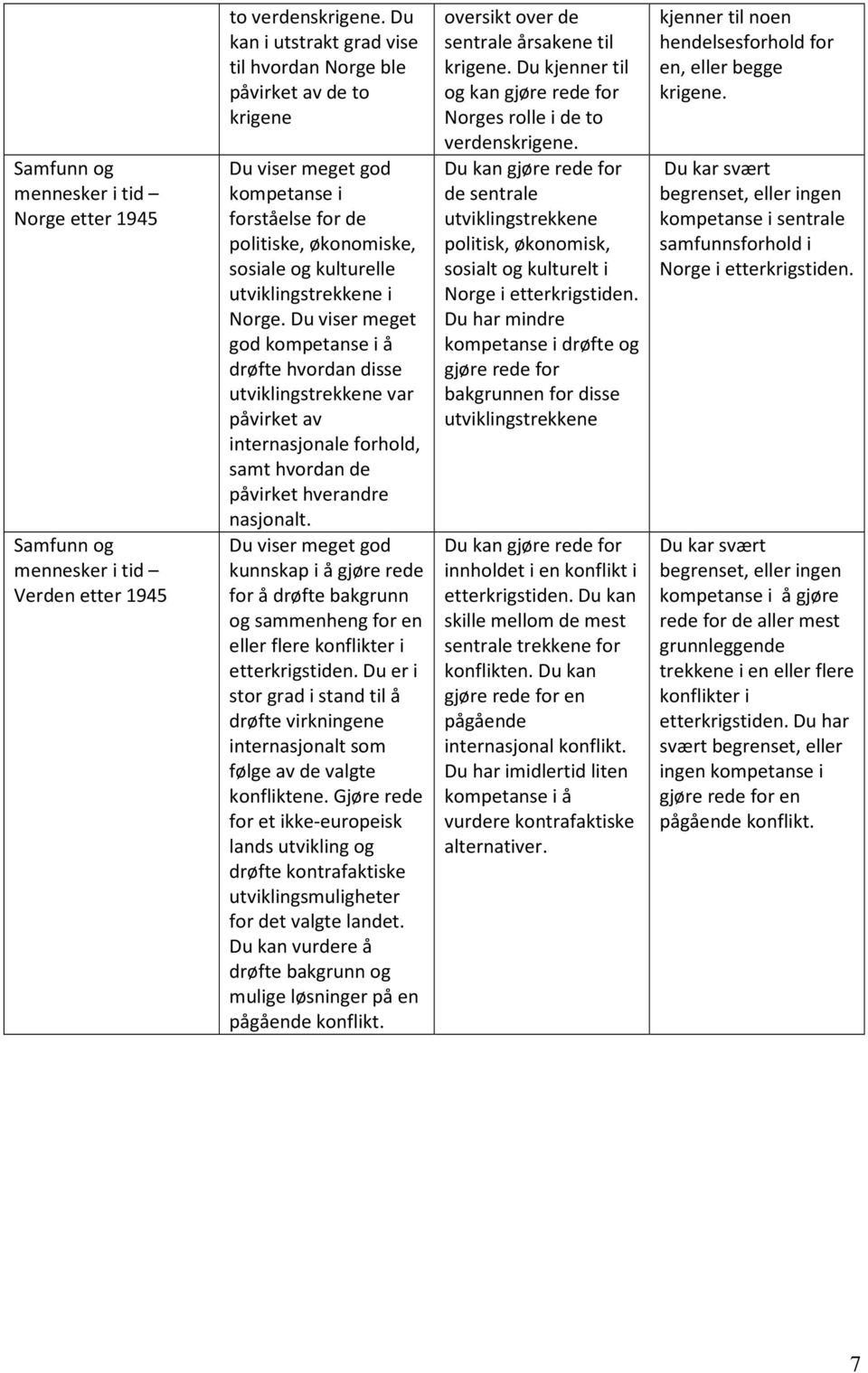 Du viser meget god drøfte hvordan disse utviklingstrekkene var påvirket av internasjonale forhold, samt hvordan de påvirket hverandre nasjonalt.