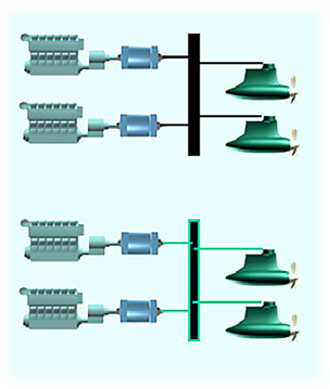 DP reguleringssystem for borerigg Utover selve regulatoren, som kan baseres på tilbakekobling og foroverkobling, er det flere andre funksjoner som må på plass i reguleringssystemet, se nedenfor.
