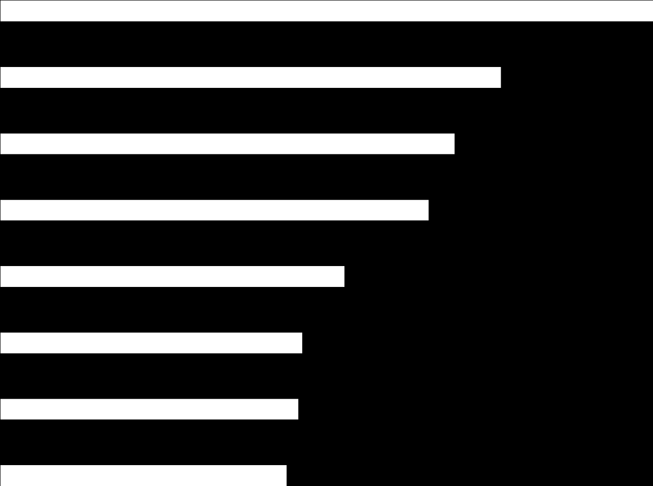 Endringer for bruttotall (GEP-kontakter) for gruppene (1) Bolig og interiør 6 356 5965 Voksen kvinne Avismagasiner Tegneserie/ung Bil/Båt Sport/reise/vitenskap Matblader Aktualitet & TV TNS Gallup 3