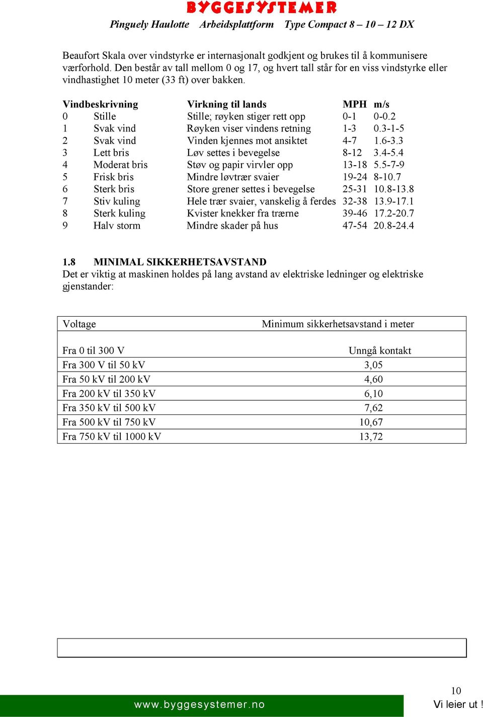 Vindbeskrivning Virkning til lands MPH m/s 0 Stille Stille; røyken stiger rett opp 0-1 0-0.2 1 Svak vind Røyken viser vindens retning 1-3 0.3-1-5 2 Svak vind Vinden kjennes mot ansiktet 4-7 1.6-3.