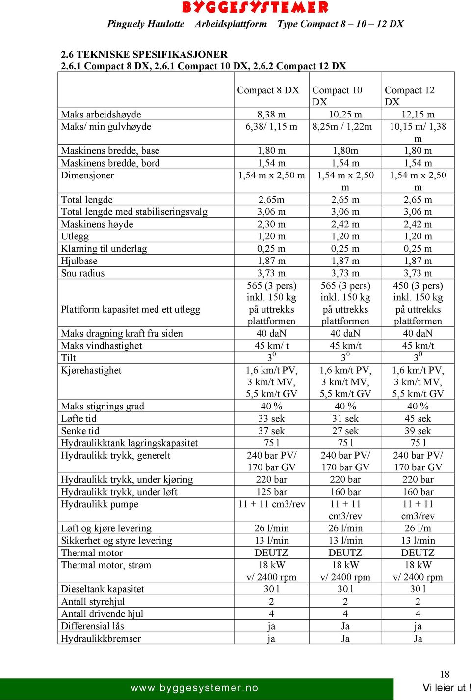 m Total lengde med stabiliseringsvalg 3,06 m 3,06 m 3,06 m Maskinens høyde 2,30 m 2,42 m 2,42 m Utlegg 1,20 m 1,20 m 1,20 m Klarning til underlag 0,25 m 0,25 m 0,25 m Hjulbase 1,87 m 1,87 m 1,87 m