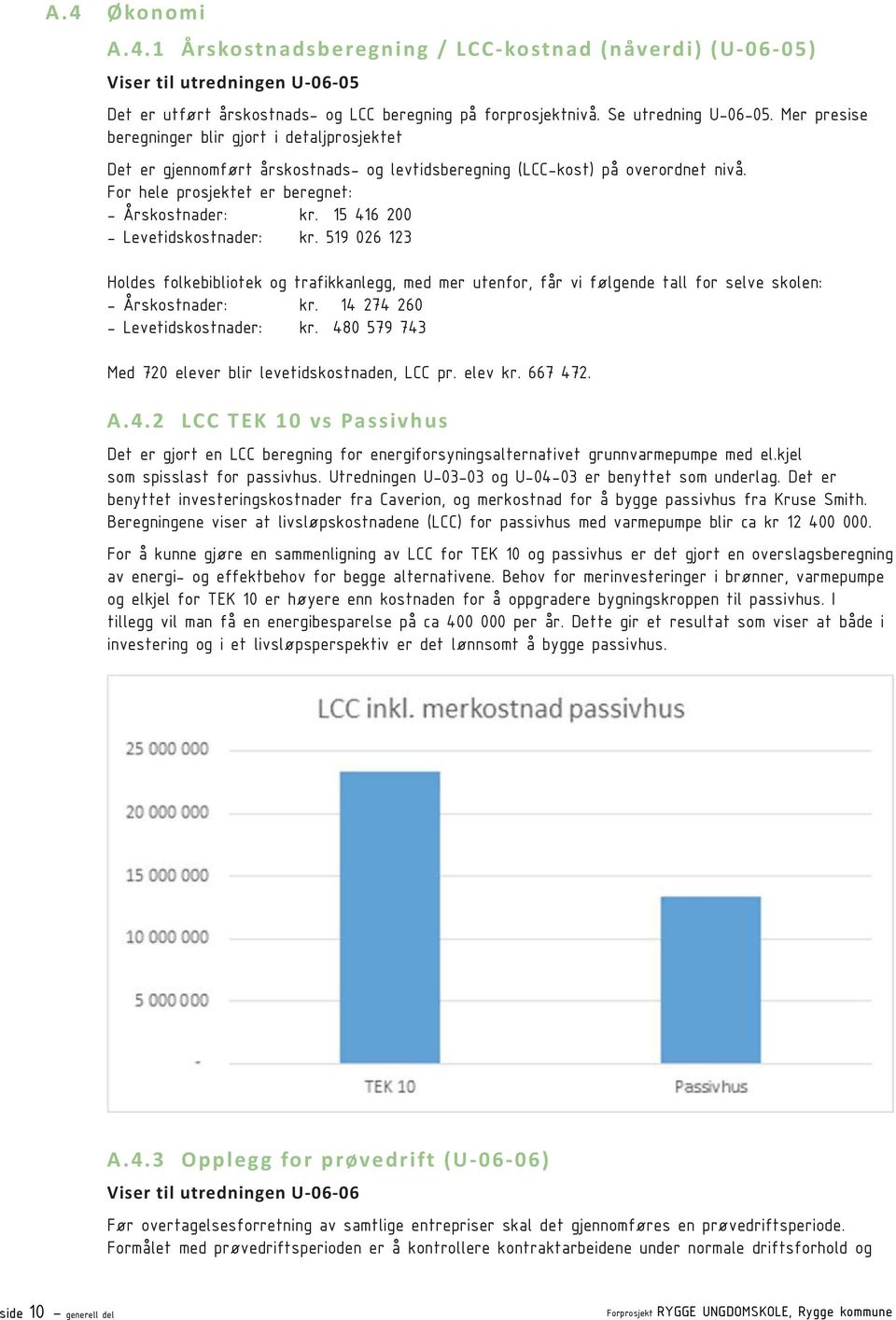 15 416 200 - Levetidskostnader: kr. 519 026 123 Holdes folkebibliotek og trafikkanlegg, med mer utenfor, får vi følgende tall for selve skolen: - Årskostnader: kr. 14 274 260 - Levetidskostnader: kr.