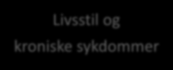 sykdommer Psykisk uhelse og rus Muskel og skjelettplager Diabetes/fedme KOLS,