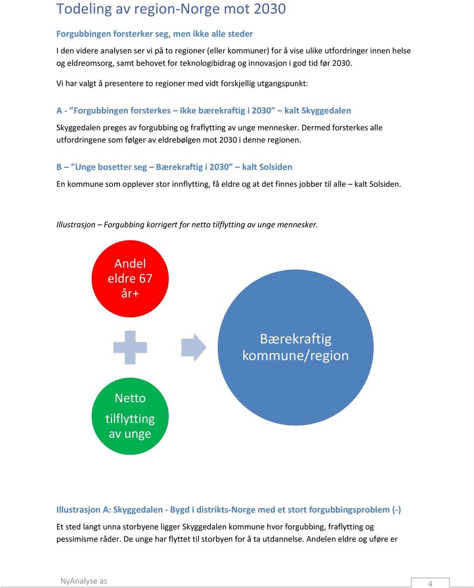 Vi har valgt å presentere to regioner med vidt forskjellig utgangspunkt: A Forgubbingen forsterkes Ikke bærekraftig i 2030 kalt Skyggedalen Skyggedalen preges av forgubbing og fraflytting av unge