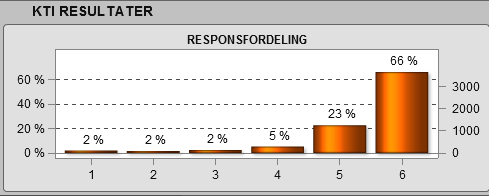 Kundene er i all hovedsak