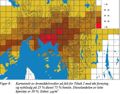 Norsk vs svensk eksponering for NO2. B. Forsberg 1997 (svart strek: daglig irriterende luftforurensning.