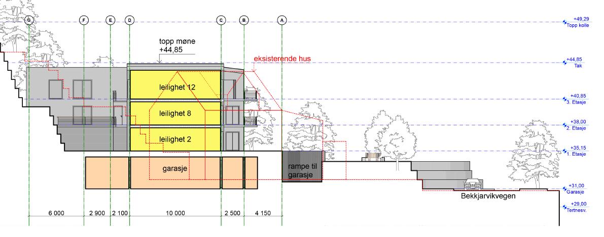 Figur 6 Snitt (Lund & Partnere arkitekter AS, Snitt, 11.06.14) 6 (13) repo001.