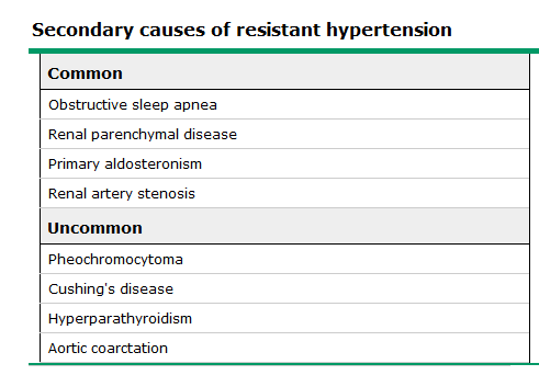 «True resistant hypertension» Start utredning av mulig