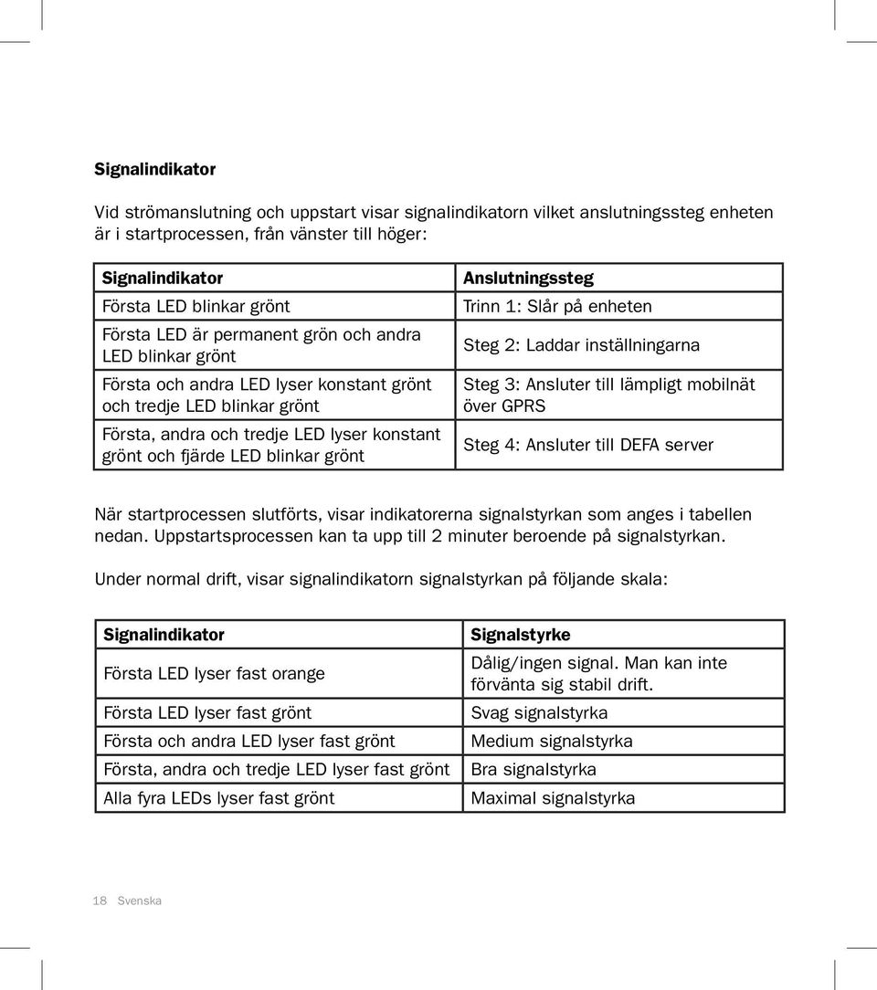 Anslutningssteg Trinn 1: Slår på enheten Steg 2: Laddar inställningarna Steg 3: Ansluter till lämpligt mobilnät över GPRS Steg 4: Ansluter till DEFA server När startprocessen slutförts, visar