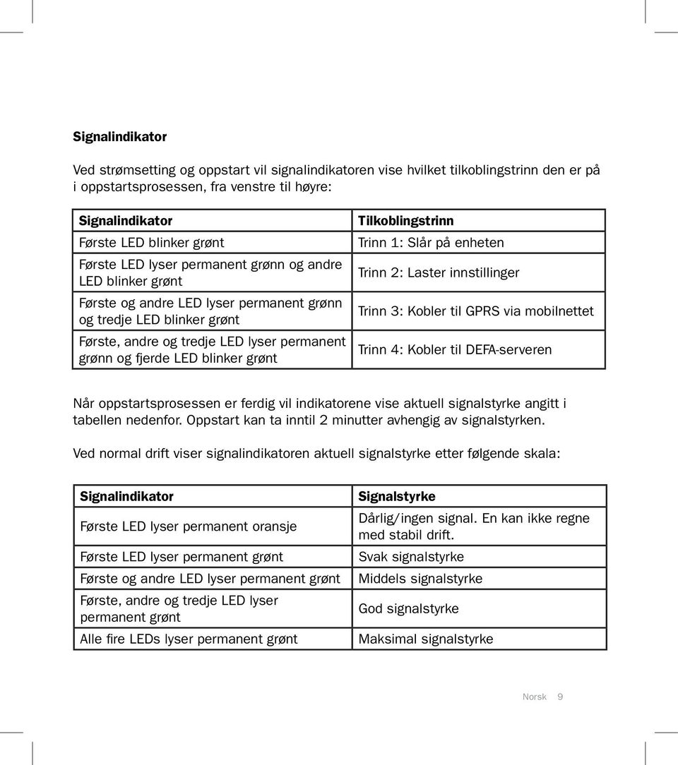 grønt Tilkoblingstrinn Trinn 1: Slår på enheten Trinn 2: Laster innstillinger Trinn 3: Kobler til GPRS via mobilnettet Trinn 4: Kobler til DEFA-serveren Når oppstartsprosessen er ferdig vil