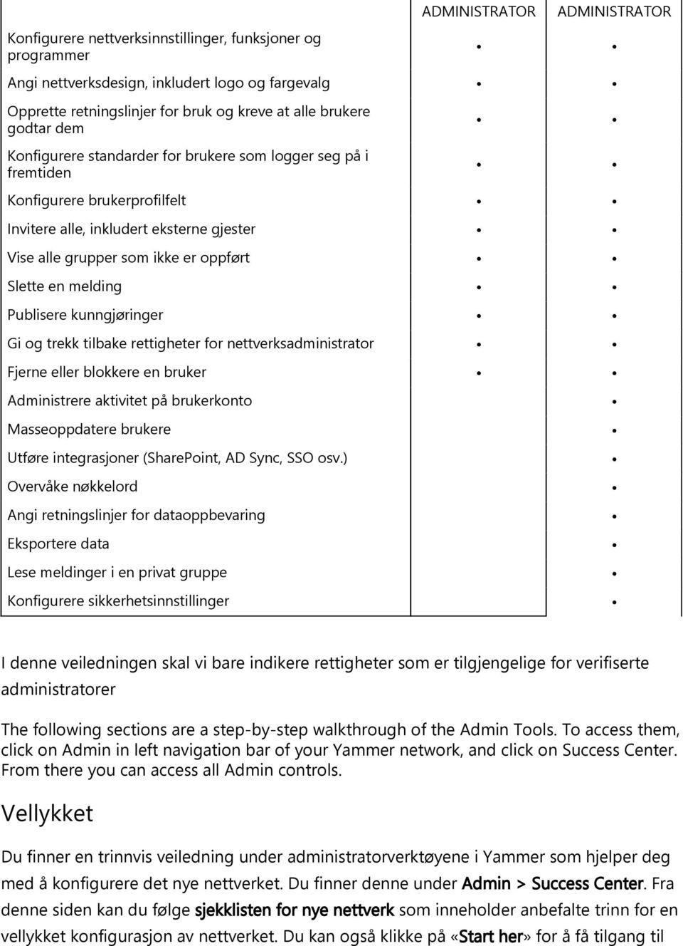 melding Publisere kunngjøringer Gi og trekk tilbake rettigheter for nettverksadministrator Fjerne eller blokkere en bruker Administrere aktivitet på brukerkonto Masseoppdatere brukere Utføre