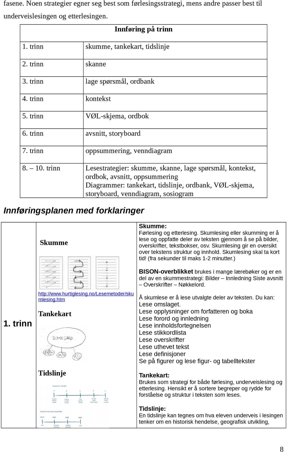 trinn Lesestrategier: skumme, skanne, lage spørsmål, kontekst, ordbok, avsnitt, oppsummering Diagrammer: tankekart, tidslinje, ordbank, VØL-skjema, storyboard, venndiagram, sosiogram Innføringsplanen