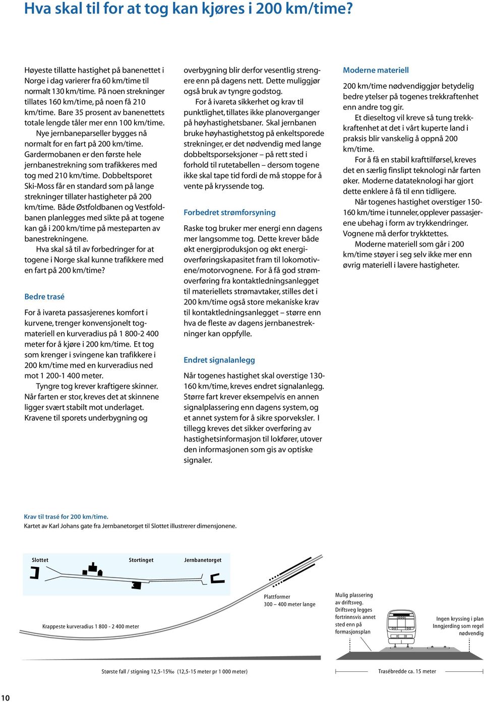 Nye jernbaneparseller bygges nå normalt for en fart på 200 km/time. Gardermobanen er den første hele jernbanestrekning som trafikkeres med tog med 210 km/time.