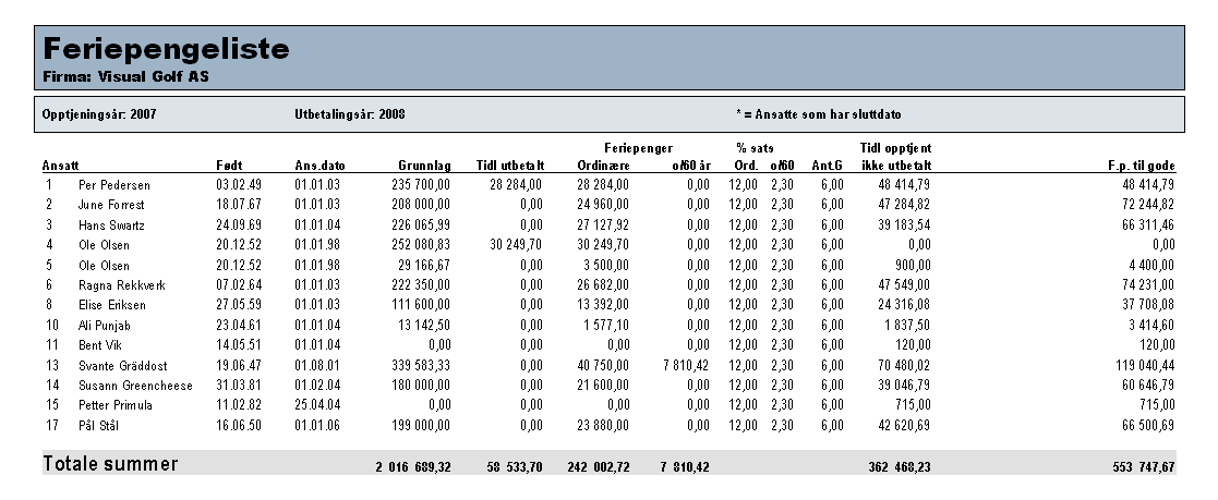 Grunnbeløpet på feriepengelisten På feriepengelisten er det en kolonne som heter Ant G. Hos enkelte kunder oppleves denne til å stå til 0 eller 999.