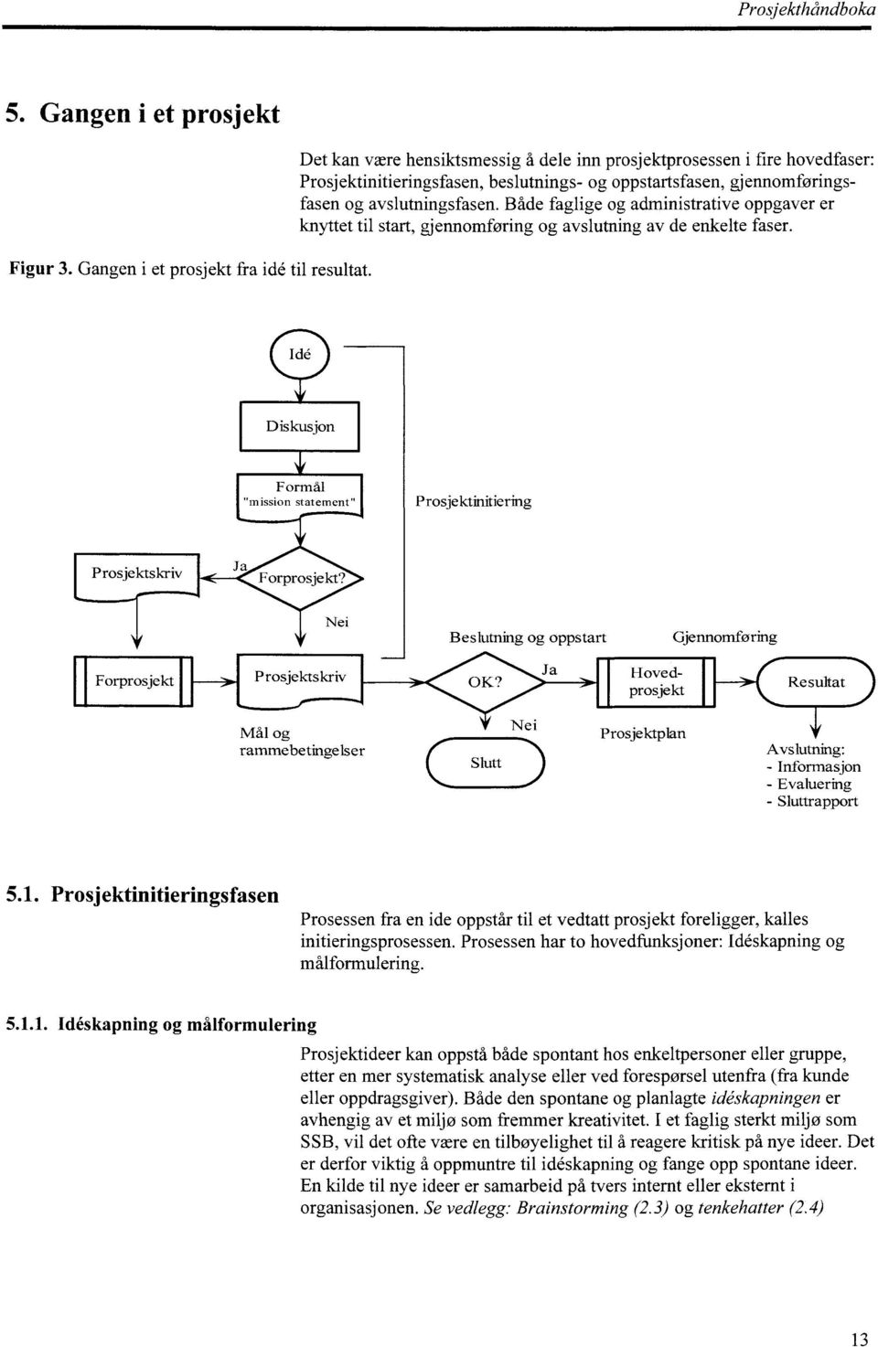 Både faglige og administrative oppgaver er knyttet til start, gjennomføring og avslutning av de enkelte faser.