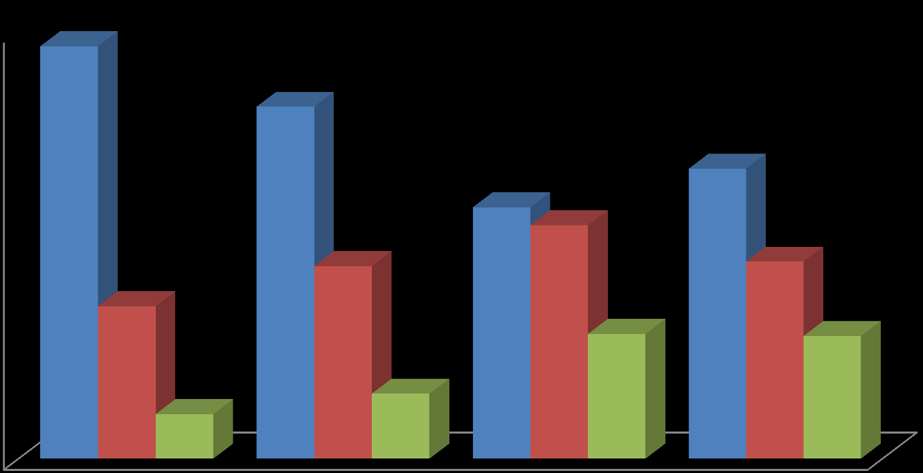 Kontroll av utførte arbeider, sammenligning 2011-2014 70% 60% 50% 40% 30% 68% 25% 58% 32% 41% 38% 48% 32% 20% 20% 20% 7%