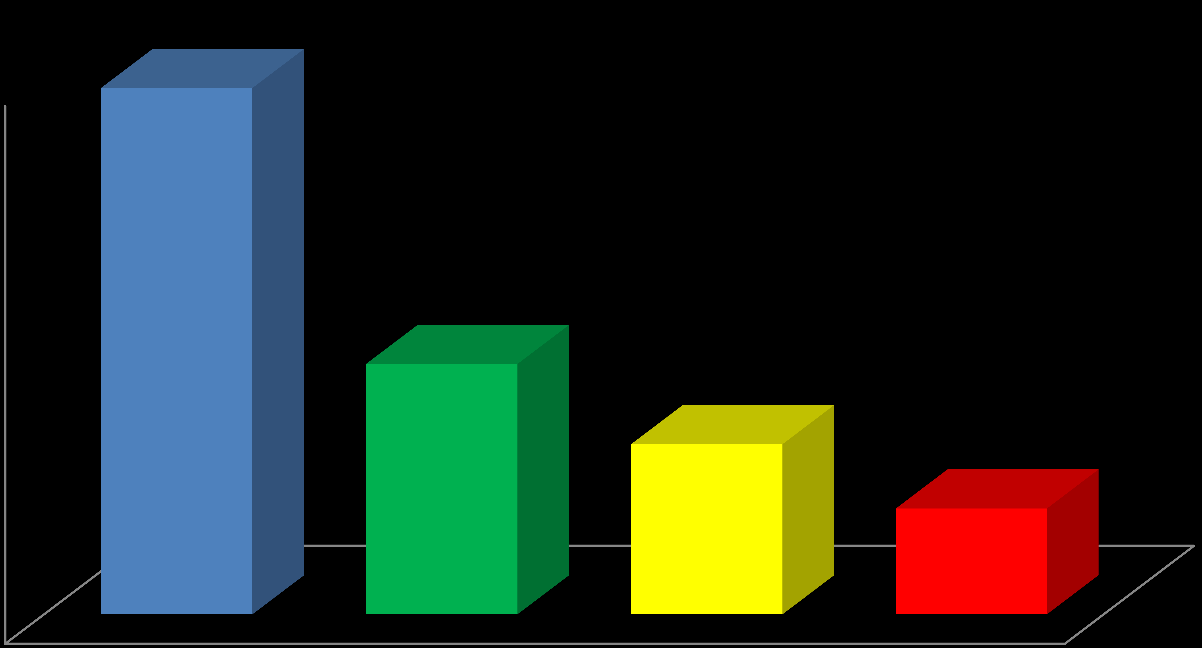 Kontroll av utførte arbeider 2014 2 447 2 500 2 000 1 500 1 164 791 1 000 492 500 0 Antall