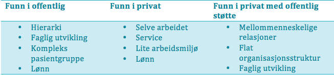 5.0 Hva motiverer ledere i norsk helsevesen, og er det forskjeller mellom privat og offentlig sektor?
