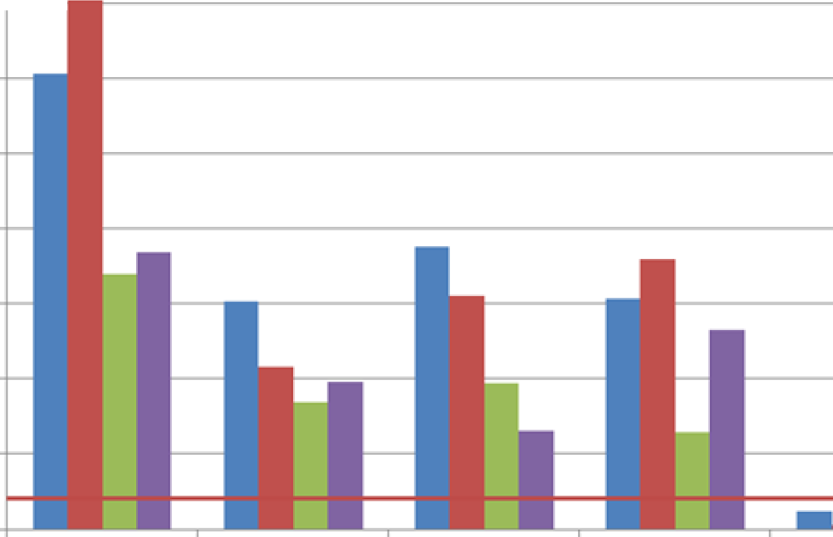 Resultater lette kj0ret0y - NOx Maleprogrammet fase 2 1,600 -.