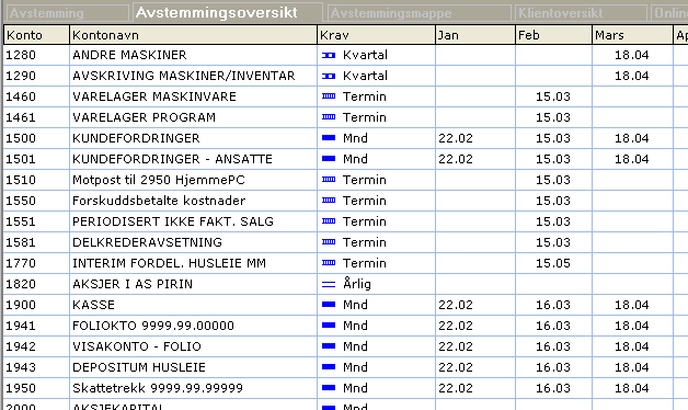 Kap. 6 Funksjonalitet i FINALE Avstemming Side 13 6.3 Avstemmingsoversikt (totaloversikt) Denne funksjonen finner du i menyen Avstemming > Oversikt.