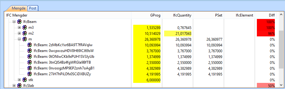 Mengdekontroll Dette bildet viser mengder for de ulike Ifc-objekttypene og kolonner som viser Gprog mengde (våre beregnete mengder), mengder som ligger på ifc-fila enten som IfcQuantity, ifcelement