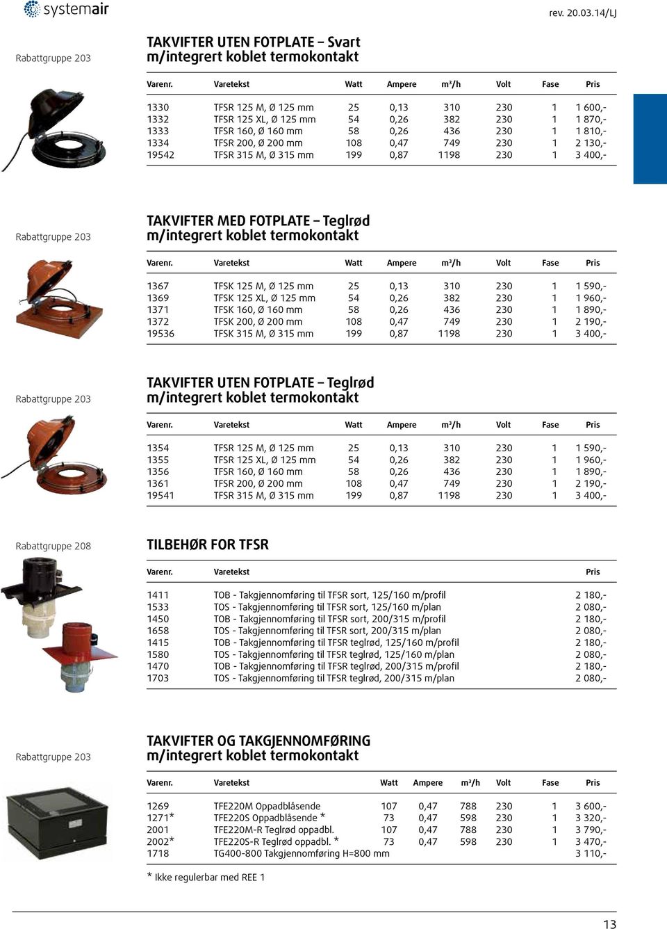 160, Ø 160 mm 58 0,26 436 230 1 1 810,- 1334 TFSR 200, Ø 200 mm 108 0,47 749 230 1 2 130,- 19542 TFSR 315 M, Ø 315 mm 199 0,87 1198 230 1 3 400,- Rabattgruppe 203 TAKVIFTER MED FOTPLATE Teglrød