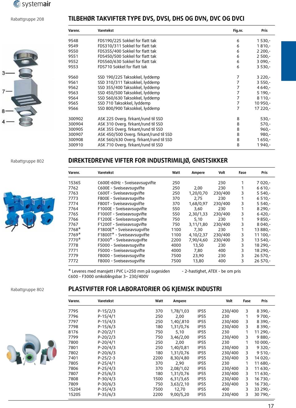 Pris 9548 FDS190/225 Sokkel for flatt tak 6 1 530,- 9549 FDS310/311 Sokkel for flatt tak 6 1 810,- 9550 FDS355/400 Sokkel for flatt tak 6 2 200,- 9551 FDS450/500 Sokkel for flatt tak 6 2 500,- 9552