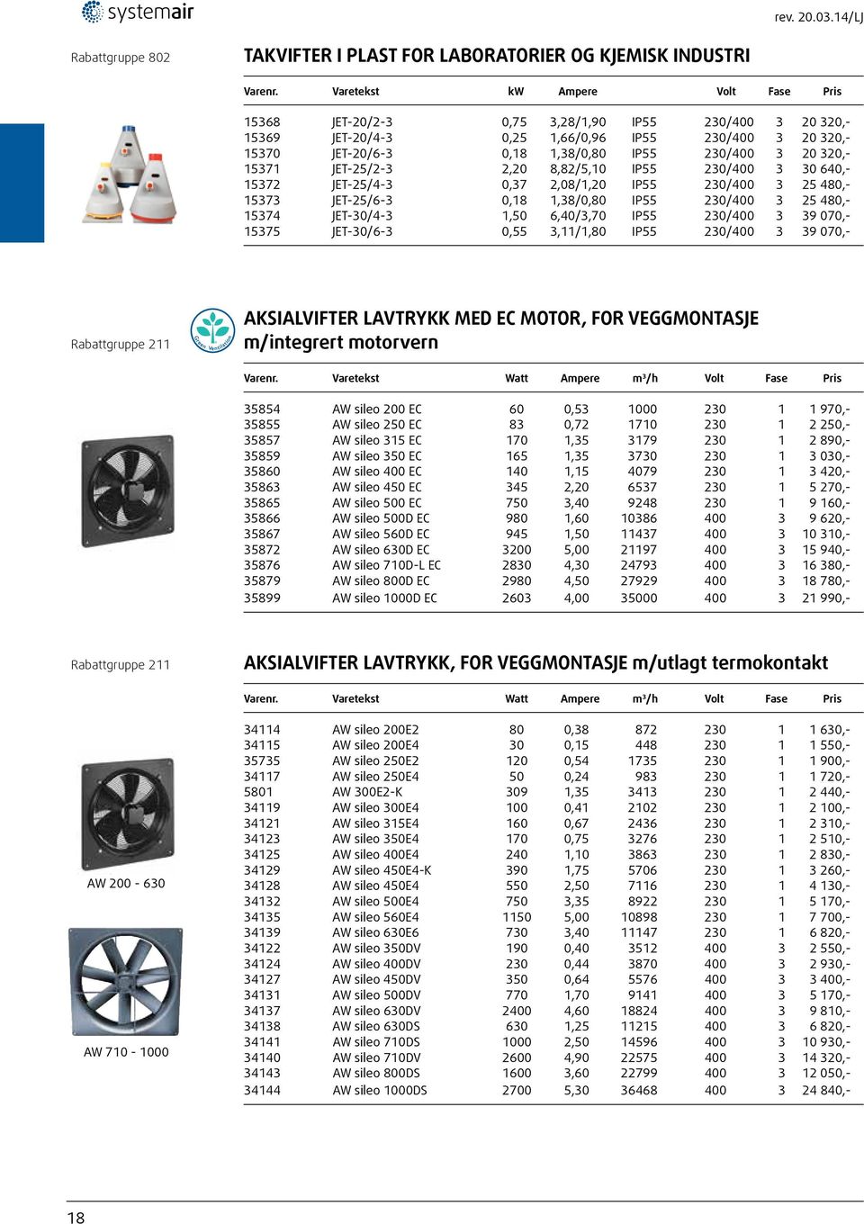 320,- 15371 JET-25/2-3 2,20 8,82/5,10 IP55 230/400 3 30 640,- 15372 JET-25/4-3 0,37 2,08/1,20 IP55 230/400 3 25 480,- 15373 JET-25/6-3 0,18 1,38/0,80 IP55 230/400 3 25 480,- 15374 JET-30/4-3 1,50