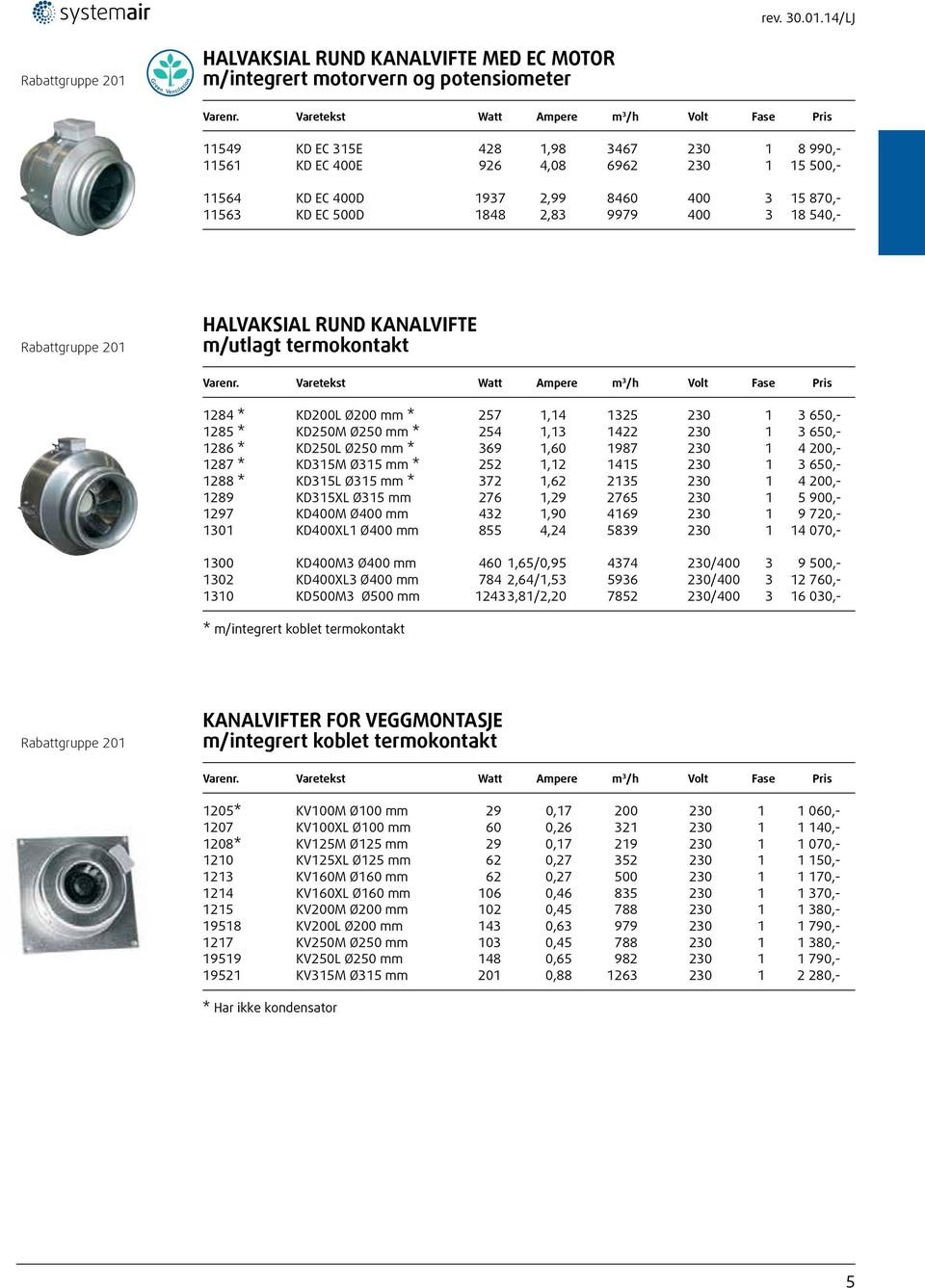 KD EC 400D 1937 2,99 8460 400 3 15 870,- 11563 KD EC 500D 1848 2,83 9979 400 3 18 540,- Rabattgruppe 201 HALVAKSIAL RUND KANALVIFTE m/utlagt termokontakt 1284 * KD200L Ø200 mm * 257 1,14 1325 230 1 3