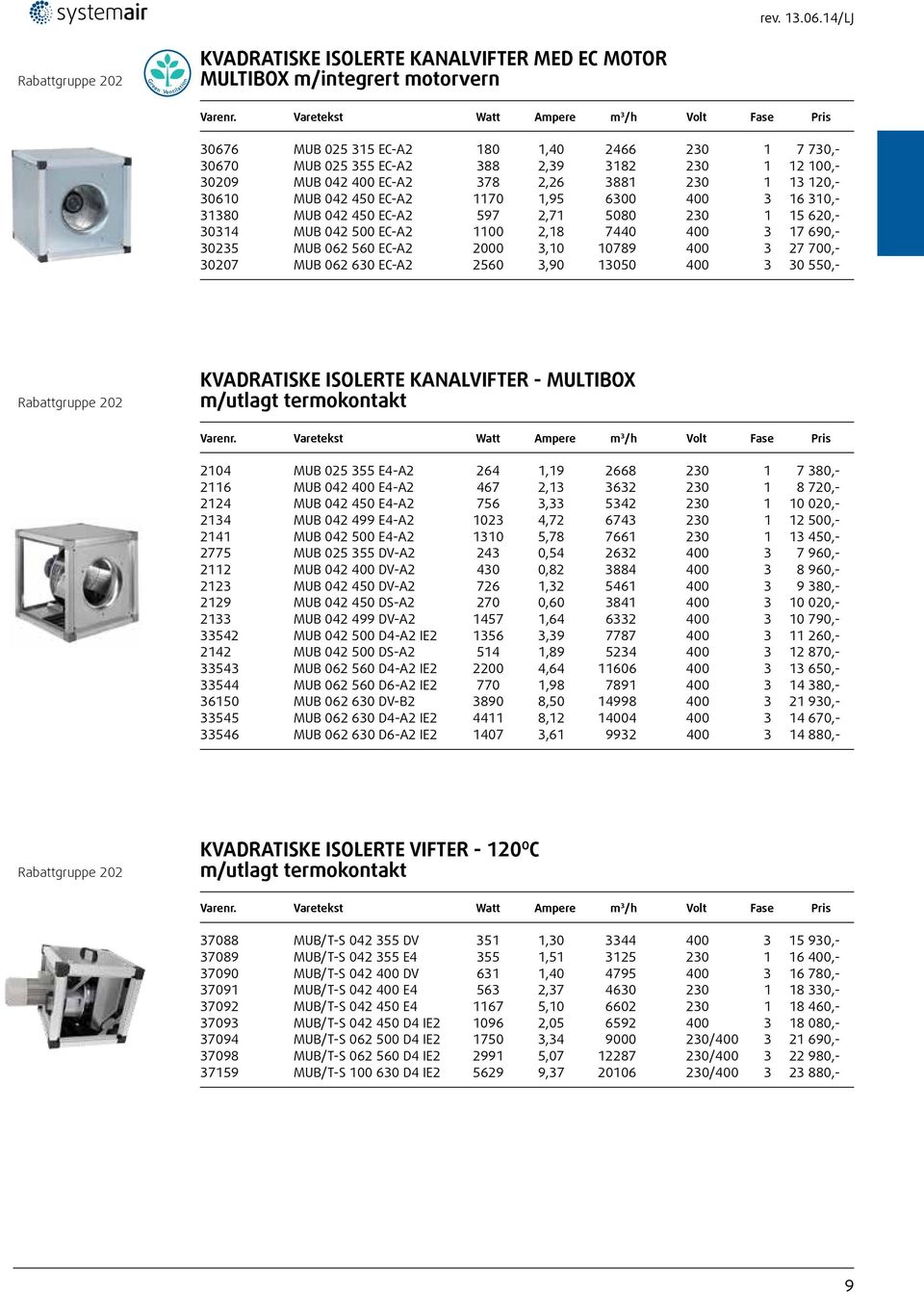 100,- 30209 MUB 042 400 EC-A2 378 2,26 3881 230 1 13 120,- 30610 MUB 042 450 EC-A2 1170 1,95 6300 400 3 16 310,- 31380 MUB 042 450 EC-A2 597 2,71 5080 230 1 15 620,- 30314 MUB 042 500 EC-A2 1100 2,18