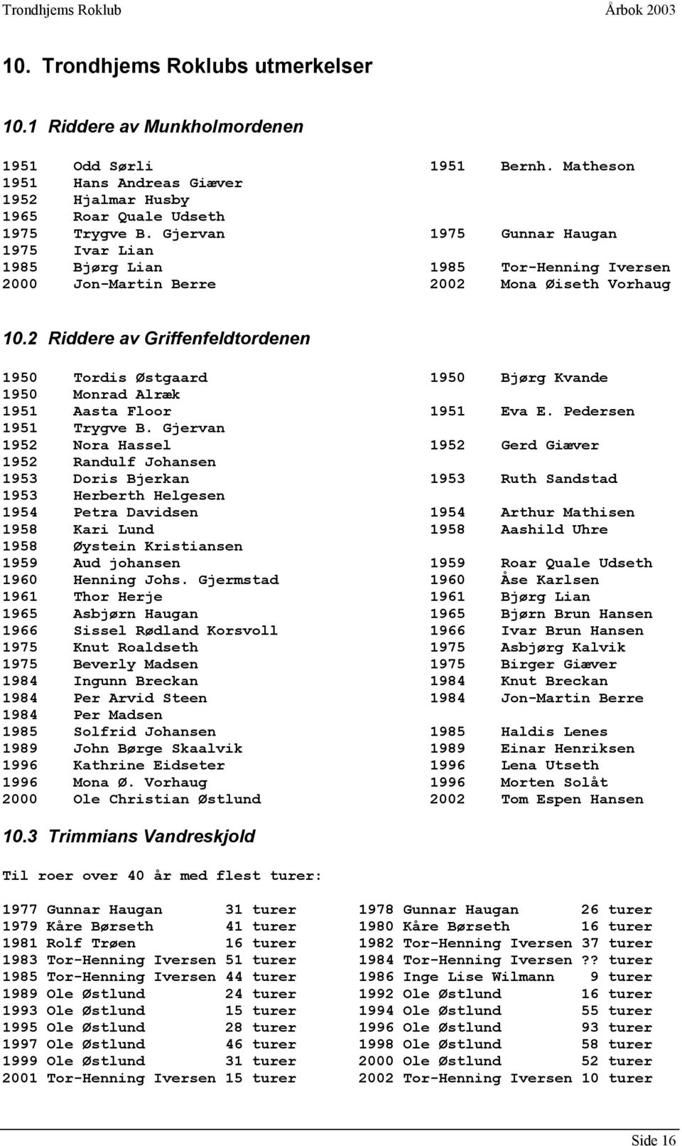 2 Riddere av Griffenfeldtordenen 1950 Tordis Østgaard 1950 Bjørg Kvande 1950 Monrad Alræk 1951 Aasta Floor 1951 Eva E. Pedersen 1951 Trygve B.